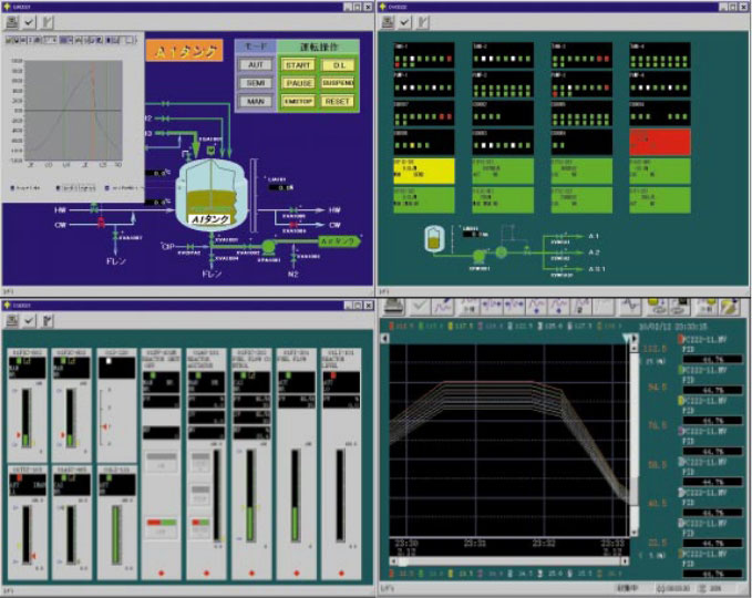 Screen images of CENTUM CS 3000 picture